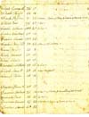 1819 Tax list for Town of Henrietta, Monroe County, New York