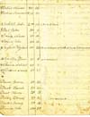 1819 Tax list for Town of Henrietta, Monroe County, New York
