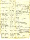 1823 Tax list for Town of Henrietta, Monroe County, New York, page 4