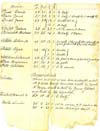 1823 Tax list for Town of Henrietta, Monroe County, New York, page 6